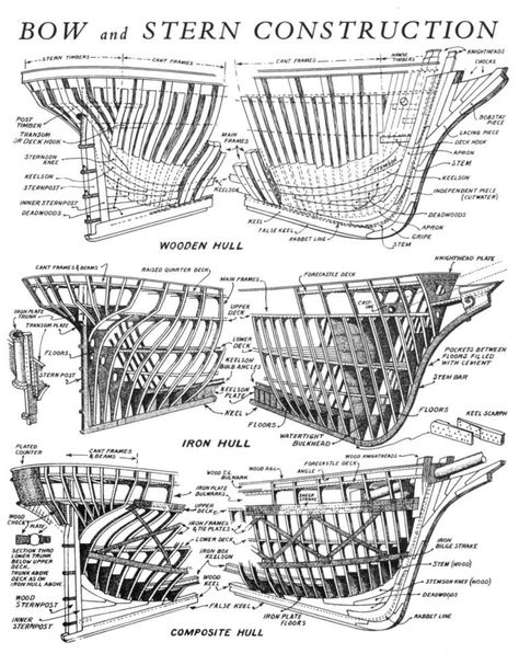 Freetime Activities, Model Sailing Ships, Sailing Ship Model, Navi A Vela, Model Ship Building, Old Sailing Ships, Wooden Boat Building, Clipper Ship, Wooden Boat Plans