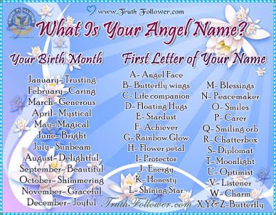 What Is Your Angel Name? Angel Username, Your Angel Name, Good Instagram Names, Funny Name Generator, Angel Name, Birth Month Quotes, Fun Names, Famous Quotes Inspirational, Birthday Scenario