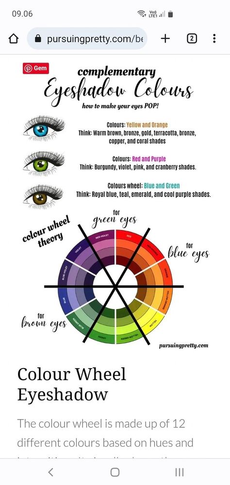 Eye Shadow Diagram, Color Wheel For Eyes, Color Wheel For Makeup Artist, Color Wheel Eyeshadow, Makeup Colour Theory, Color Wheel Makeup Eyes, Eye Shadow Guide, Color Wheel Eye Hack, Makeup Theory Notes