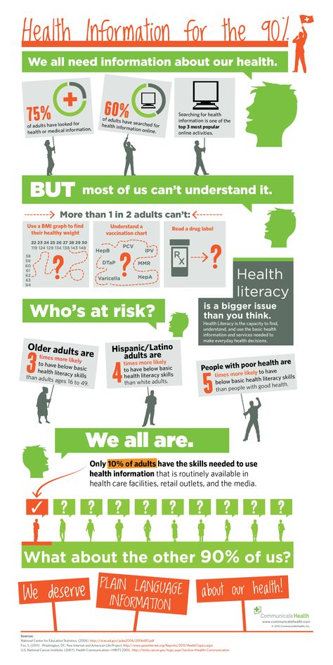 We are the 90% - CommunicateHealth Healthcare Infographics, Community Health Worker, Health Communication, Health Teacher, Health Literacy, Information Literacy, Health Class, Community Health, Patient Education