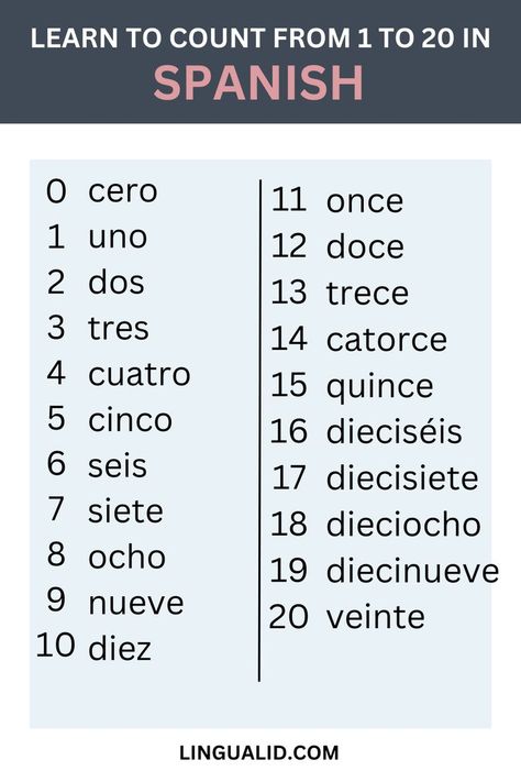 How To Count In Spanish Words In Different Languages, Spanish Notes, Spanish Words For Beginners, Spanish Numbers, Counting To 20, Learn Spanish Online, Learning Languages Tips, Spanish Books, Learn To Count