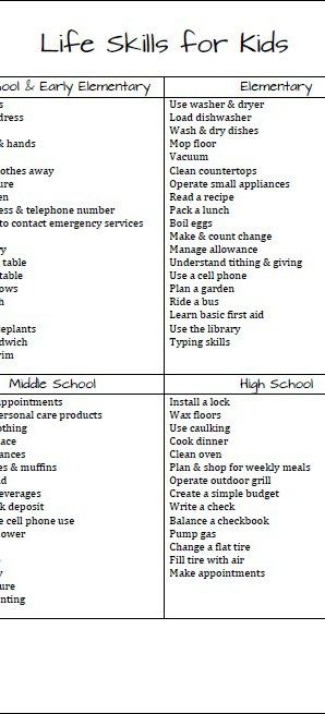 LIFE SKILLS FOR KIDS by age chart Life Skills Projects, Life Skills For Elementary Students, 2nd Grade Skills Checklist, 2nd Grade Life Skills, 3rd Grade Skills Checklist, Life Skills For Homeschoolers, 1st Grade Life Skills, Life Skills For Kids By Age, Elementary Life Skills Activities