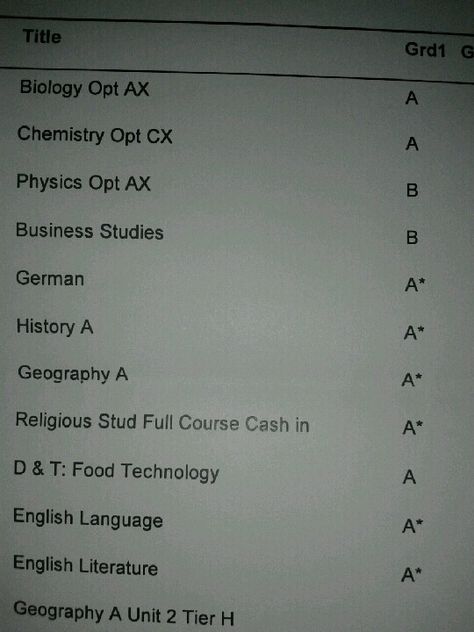 Gcse results! What a month! So proud of my two girls xx Gcse Vision Board, Good Gcse Results, All 9s Gcse Results Paper, Topper Affirmation, Gcse Results All 9s, School Manifestation, A Level Results Day, Gcse Results, Gcse Grades