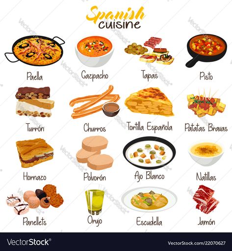 Spain Food, Food Infographic, Foreign Food, Spanish Cuisine, Spanish Dishes, Food Info, Spanish Food, Food Facts, Food Illustrations