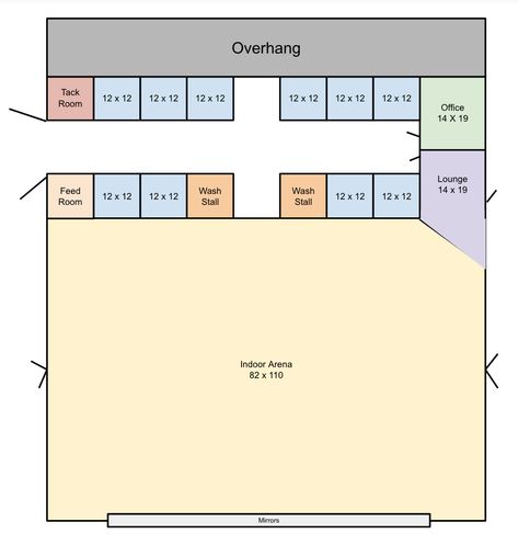 Horse Stable Layout Ideas, Stable Layouts Floor Plans, Corner Feeders For Horses, Barn Floor Plans Livestock, Equestrian Center Layout, 8 Stall Horse Barn Plans, Barn Layout Multi Animal, Indoor Arena Horse, Barn With Indoor Arena