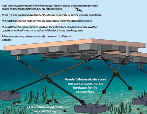 Floating Dock Plans, Floating Boat Docks, Floating Architecture, Floating Boat, Lake Dock, Lakefront Living, Floating Dock, Floating City, Water House