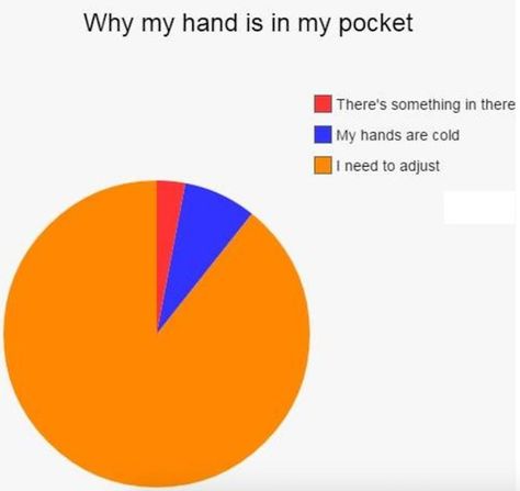 Only Guys Will Understand, Real Man, Take A, Pie Chart, Funny Pictures, Funny Memes, Take That, Humor, Memes