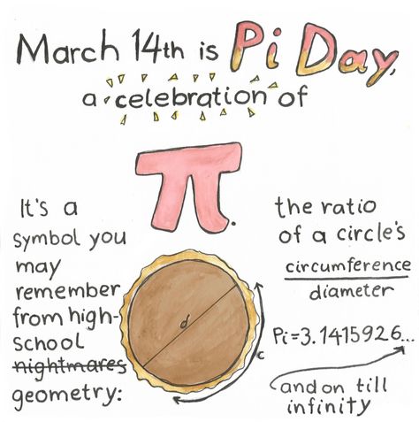 How Pie Makers Prepare for Pi Day | The New Yorker Teacher Luncheon Ideas, Pi Pie, Pie Eating Contest, Four Twenty, Geometry High School, Irrational Numbers, Chalk Talk, Happy Pi Day, Pie Day