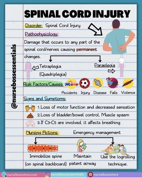 Adn Nursing, Nurses Notes, Pathophysiology Nursing, Emt Study, Nursing School Inspiration, Nursing Study Tips, Paramedic School, Nursing Cheat, Nursing School Essential