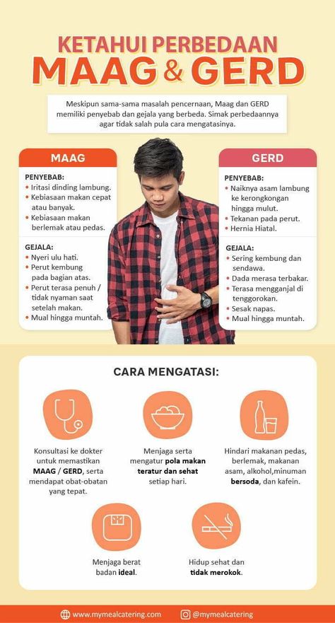 Infografis dari perbedaan penyakit maag dan GERD, penyebab maag dan GERD, dan cara mengatasinya Penyakit Lambung, Asam Lambung, Medical Studies, Health Knowledge, Mind Map, Health Info, Jokes Quotes, Health Education, Health Remedies