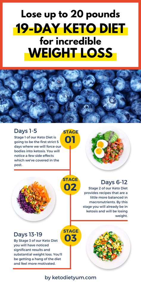 19-Day Keto Diet To Lose 20 Lbs In 3 Weeks. Simple Weight Loss Guide to Get Started With The Ketogenic Diet Plan. #ketodiet #loseweight #ketogenicdiet Start Keto, Low Carb Diets, Ketogenic Diet For Beginners, Ketogenic Diet Meal Plan, Keto Diet Food List, Ketogenic Diet Plan, Diet Vegetarian, Lose 20 Lbs, Diet Help