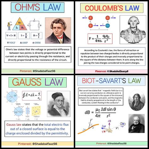 Ohms Law Formula, Biot Savart Law, Coulombs Law Physics, Gauss Law, Coulomb's Law, Science Formulas, الجدول الدوري, Chemistry Basics, Physics Lessons