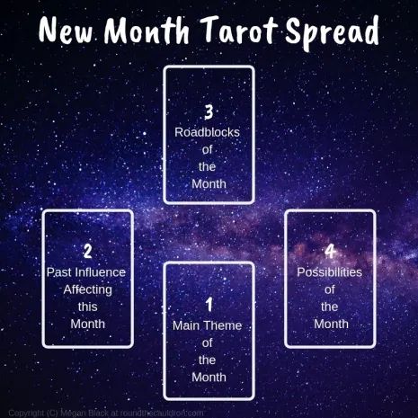 Month Tarot Spread, Tarot Basics, Tarot Reading Spreads, Learning Tarot Cards, Tarot Guide, Tarot Card Spreads, Tarot Tips, Tarot Spread, Tarot Astrology