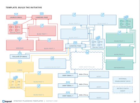 Campaign Planning Template, Content Pillar Template, Marketing Campaign Plan, Marketing Campaign Template, Dungeons Master, Marketing Campaign Ideas, Campaign Plan, Marketing Campaign Design, Marketing Objectives