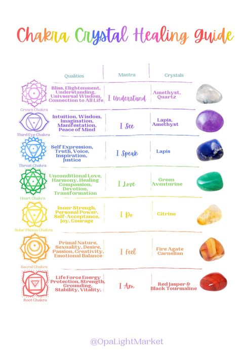 chakras, chakra balance chakra crystals, chakra crystal guide, chakra education, chakra cheet sheet, chakra healing, chakra cleanse, chakra card Crystal Chakra Body Layout, Chakra Crystals Charts, Crystals For Chakras, Chakra Correspondences, Chakra Stones Chart, Chakras Stones, Crystal Knowledge, Chakras Crystals, Chakra Stones Jewelry