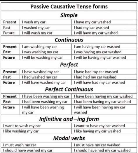 worksheet for kids | 📚credit to the original copyright owner, thank you🙏❤ How To Learn English, Struktur Teks, English Grammar Exercises, English Adjectives, Study English Language, Learn English Speaking, Teaching English Grammar, Worksheet For Kids, To Learn English