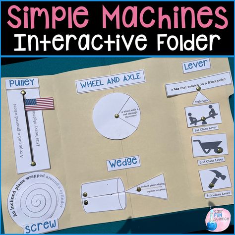 Looking for an easy, fun activity on the 6 simple machines 6 Simple Machines, Simple Machine Projects, Wheel And Axle, Inclined Plane, Holiday Science, Simple Machine, Simple Machines, Object Lessons, Science Resources