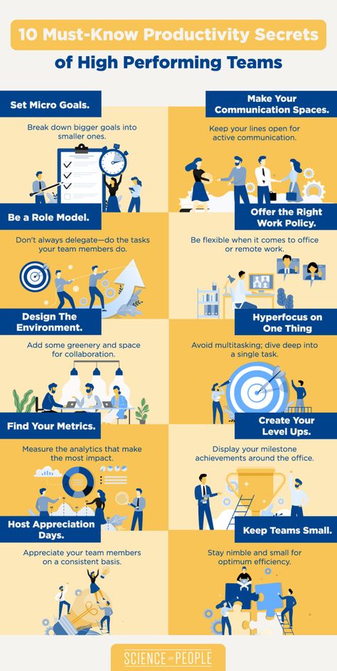 10 Must-Know Productivity Secrets of High Performing Teams Team Performance, Work Issues, Team Management, High Performing Teams, Performance Management, High Performance Teams, High Performance Coaching, Employee Development, Team Goals