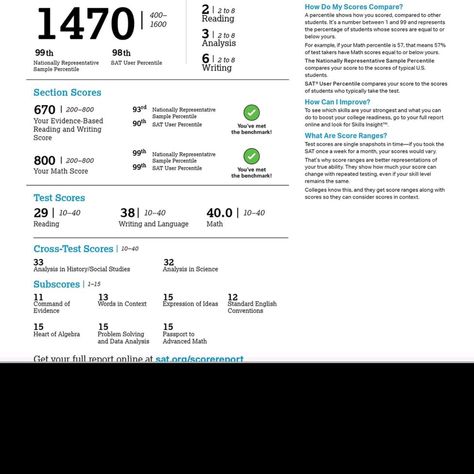 SAT - 1470 Sat High Score, Psat Score Aesthetic, 1400 Sat Score, Good Sat Score Aesthetic, Sat Scores Aesthetic, Sat Test Aesthetic, Sat Vision Board, Sat Score Vision Board, Perfect Sat Score Aesthetic