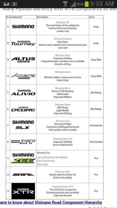 Shimano Groupset Family Mountain Bike Training, Shimano Bike, All Mountain Bike, Mountain Bike Parts, Bike Riding Benefits, Bike Equipment, Bicycle Gear, Bicycle Mountain Bike, Commuter Bicycle