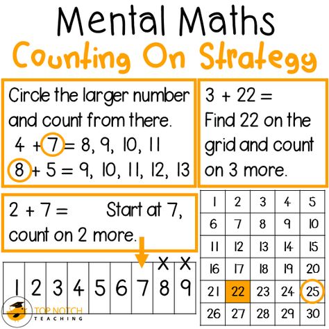 70 Cool Math Games Counting On, Mental Math Strategies, Math Talk, Math Counting, Math Number Sense, Math About Me, Math Intervention, Math Strategies, Math Addition