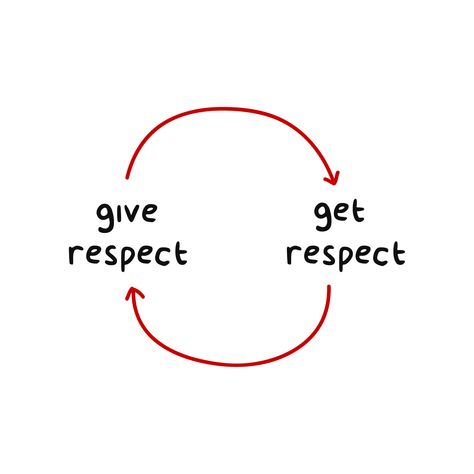 Respect Aesthetic, Respect Relationship Quotes, Teaching Respect, Responsibility Quotes, Writing Thoughts, Communication Quotes, Workplace Quotes, Self Respect Quotes, Respect Quotes