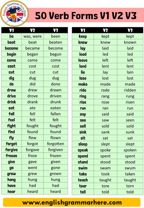 50 verbs in english, Verb 1,2,3 Forms When learning English you need to know the meaning of certain words first, and then sort the words appropriately according to grammatical rules. Verbs in a regular structure can be transformed with a simple rule, whereas in irregular verbs, this situation is slightly different. It may be a good start to make some memorization and learn how to use the verbs in the right places. Here are Verb Forms v1 v2 v3 v4 v5 pdf In English there are regular verbs as well 50 Regular Verbs, Verbs 3 Forms, 50 Irregular Verbs, Verb 3 Forms, 3 Forms Of Verb, V1 V2 V3 Forms Of Verbs Worksheet, Most Used Verbs In English, Verb Forms V1 V2 V3 V4 V5, Regular Verbs And Irregular Verbs