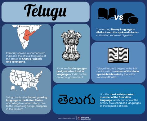 Telugu Language Translation - A Dravidian language spoken by close to 100 million people, Telugu is the official language of the South Indian States of Andhra Pradesh and Telangana. With close to 82 million native speakers, Telugu is the fourth most spoken native language in India and is one of the few languages to have official status in more than one State. Telugu is also the fastest growing language in the United States according to a recent study. Language Infographic, Dravidian Languages, Telugu Language, Indian States, Native Language, Translation Services, Software Apps, Indian Language, Internal Communications