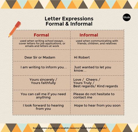 Letter Expressions - Formal & Informal 📌 Please Comment, Like, or Re-Pin for later 😍💞 letter writing essay sets, resume covering letter, pro choice thesis statement, common application essay, thesis statements for speeches Informal Letter Writing Format, Formal Letter Writing Format, Letter Structure, Informal Letter Writing, Formal Business Letter Format, Letter Writing Format, Informal Letter, English Letter Writing, Formal Letter Writing