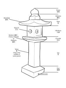 Diy Japanese Garden, Japanese Garden Lanterns, Japanese Stone Lanterns, Small Japanese Garden, Pagoda Garden, Bonsai Techniques, Traditional Japanese Architecture, Japanese Shrine, Japanese Tea Garden