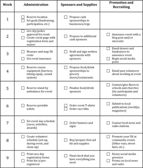 Your 9 Week Plan to Organizing a 5K Charity Run | Classy Charity Run, Nonprofit Marketing, Event Planning Checklist, Nonprofit Fundraising, Running 5k, Event Planning Business, Charity Fundraising, Planning Checklist, Fun Run