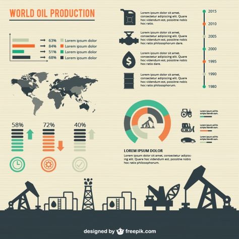 World oil production infographic Free Ve... | Free Vector #Freepik #freevector #infographic #template #graph #graphic Production Infographic, Engineering Symbols, Petroleum Engineering, History Infographic, Stock Chart Patterns, Infographic Inspiration, Proposal Cover, Oil Platform, Data Visualization Design