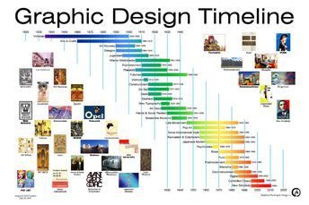 Graphic Design Timeline | Graphic Design Timeline: A selecti… | Flickr Design History Timeline, Timeline Graphic Design, Graphic Design Timeline, Timeline Graphic, Graphic Design History, Design Timeline, Tornado Warning, Graphic Design Styles, Timeline Design