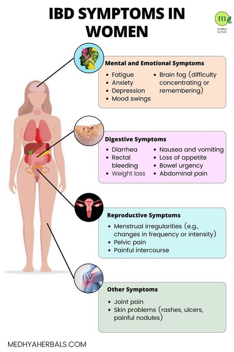 back pain ayurvedic treatment Ibd Symptoms, Gut Inflammation, Human Body Facts, Ayurvedic Therapy, Inflammatory Bowel, Nurse Study Notes, Irritable Bowel, Holistic Remedies, Pelvic Pain