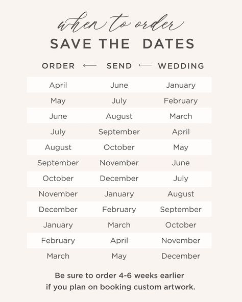 Timeline After Engagement, Engagement Timeline One Year, Save The Date When To Send Out, Wedding Dates How To Pick A, Wedding In August Ideas, When To Send Save The Dates And Invites, How To Pick A Wedding Date, When To Send Out Wedding Invitations, When To Send Out Save The Dates