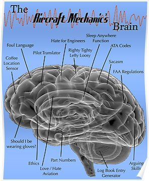 Aviation Mechanic, Aircraft Mechanic, Aircraft Mechanics, Black Poster, Basic Knowledge, Automotive Industry, How To Know, A P, Brain