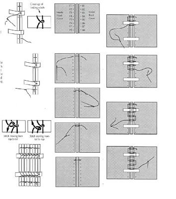 Bookbinding Tutorial, Book Binding Diy, Binding Tutorial, Handmade Notebook, Handmade Book, Pens Pencils, Paper Book, Handmade Journals, Handmade Books