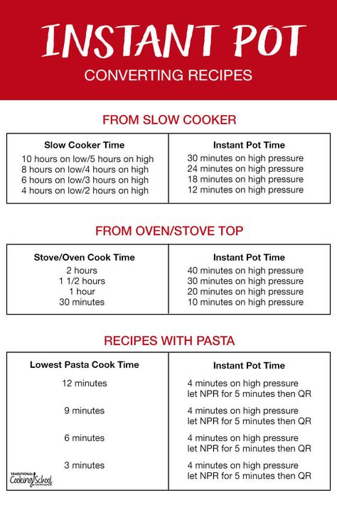 Trying to figure out how to convert slow cooker recipes to pressure cooker? Or Instant Pot? You're not alone! With a few simple methods, you can easily convert your recipes and cook them in a fraction of the time using our favorite appliance. #instantpot #crockpot #slowcooker Slow Cooker Times, Stove Top Recipes, Clam Recipes, Oven Canning, Insta Pot, Slow Cooker Soup, Oven Cooking, Oven Recipes, Chicken Crockpot Recipes