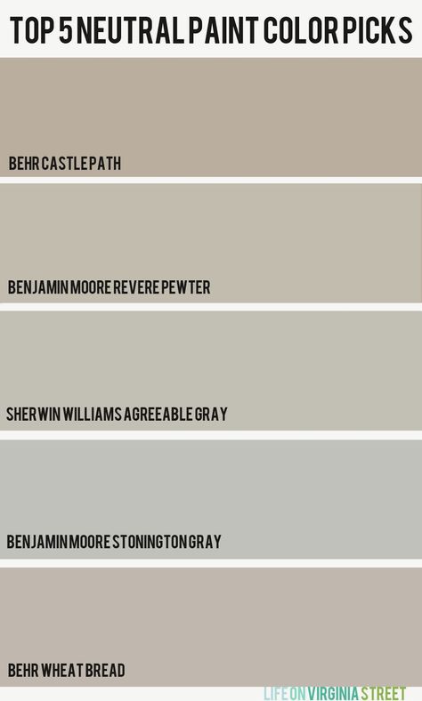 How to Pick the Perfect Paint Color and My Top Five Neutral Paint Picks Interior Paint Colors Schemes, Life On Virginia Street, Agreeable Gray, Revere Pewter, Real Estat, Perfect Paint Color, Neutral Paint Colors, Neutral Paint, Wheat Bread