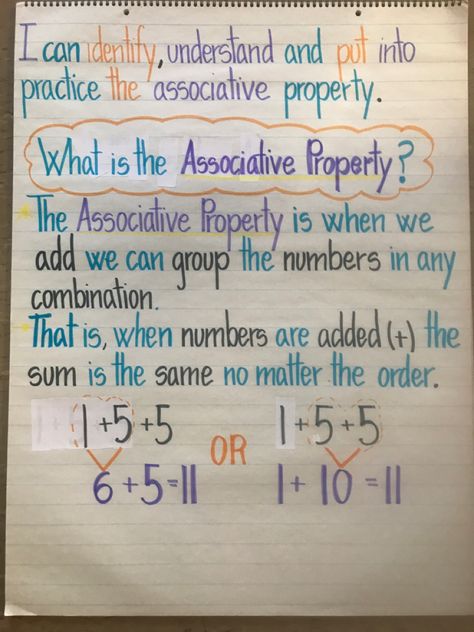 Associative Property Anchor Chart, Math Properties, Associative Property, Math Charts, Homeschool Board, Math Anchor Charts, Fourth Grade Math, 7th Grade Math, Grade 8