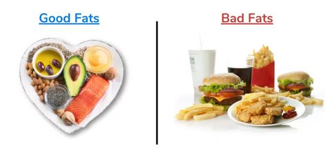 Good Fat Vs. Bad Fat | Complete List & Chart - Fabulous Body Good Fat Foods, Unsaturated Fats, Ldl Cholesterol, Fat Foods, Peanut Oil, Whole Eggs, Baby Formula, Essential Fatty Acids, Good Fats