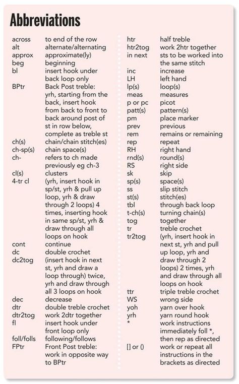 Popular Workplace Abbreviations & Business Acronyms in English 4 Crochet Conversion Chart, Simply Crochet, Crochet Stitches Guide, Crochet Symbols, Crochet Geek, Crochet Abbreviations, Crochet Magazine, Crochet Patterns Free Blanket, Different Languages