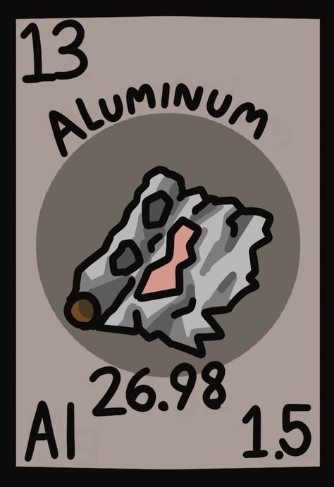 Tin foil, aluminum, foil Visual Learners, Cute Images, Chemistry, Periodic Table