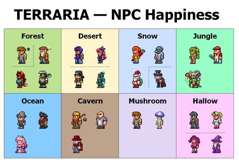 Terraria Outfits, Terraria Memes, Terraria Game, Terraria, Forest House, Terrarium, Pixel Art, Random Stuff, Minecraft