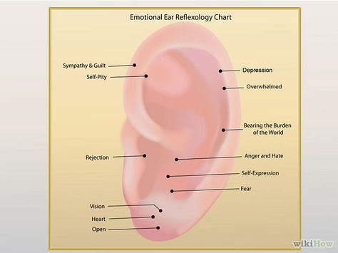 Ear Acupressure Points, Ear Reflexology, Ear Seeds, Ear Piercings Chart, Reflexology Chart, What Are Essential Oils, Cool Ear Piercings, Massage Benefits, Therapeutic Massage