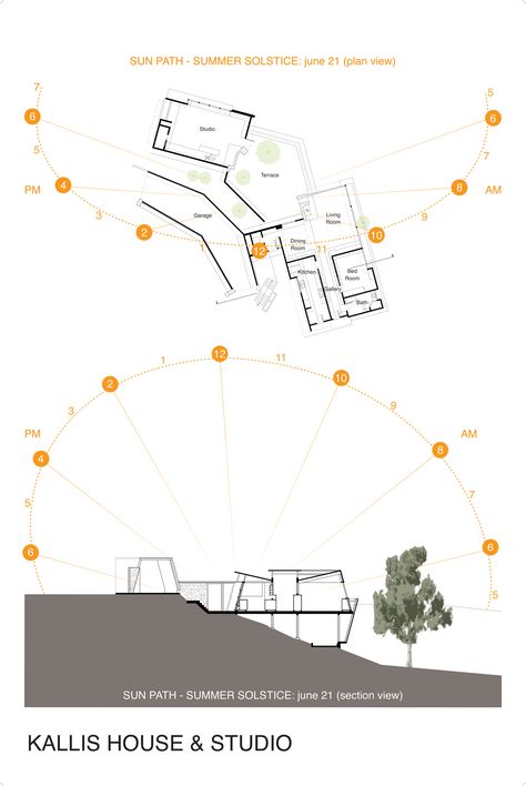 Kallis Summer Solstice Sun Study Sun Architecture, Sun Direction Architecture, Sun Path Architecture, Sun Study Architecture, Sun Diagram Architecture, Sun Diagram Architecture Site Analysis, Sun Path Diagram Architecture, Sun Study Diagram Architecture, Sun Orientation Architecture