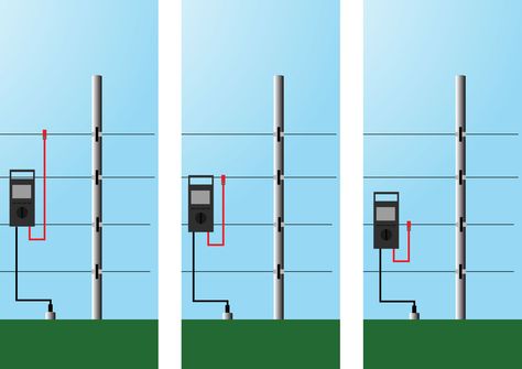 How to Install an Electric Fence -- via wikiHow.com Electric Fence For Cattle, Solar Electric Fence, Farm Fencing, Livestock Fence, Pasture Fencing, Electric Fencing, Loafing Shed, Invisible Fence, Easy Fence