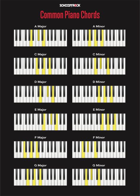 Piano Chords for Beginners | School of Rock Types Of Pianos, Learn Piano Chords, Piano Chords Chart, Drum Sheet Music, Not Musik, Piano Practice, Piano Beginner, Major Scale, E Major