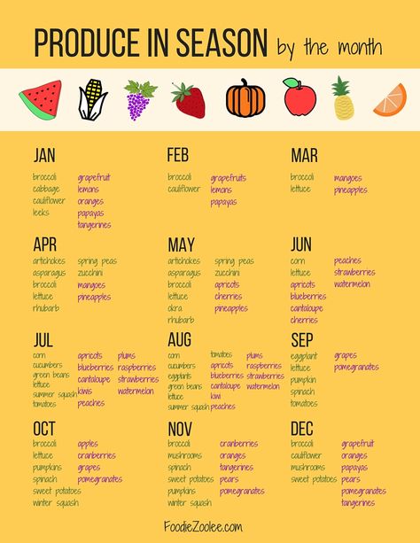 Exactly a year ago today, I published a Meal Planner template and since we are at the end of the year I really wanted to make another resource for you guys. I put together a list of produce in season by the month and you can download the PDF here.  I did some research and … Produce In Season, Resep Vegan, Meal Planner Template, Eat Seasonal, Healthy Advice, Food Info, Seasonal Food, In Season Produce, Nutrition Education