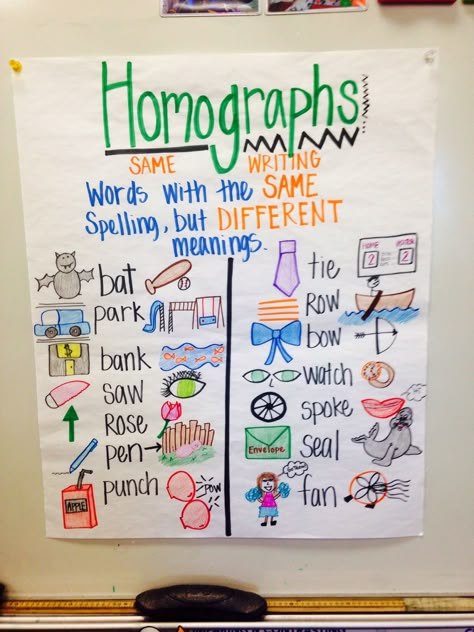 This homograph anchor chart is a great resource to have hanging in the classroom for students to refer to when they have trouble. It gives a clear definition of what a homograph is as well as examples they may see or use. Homographs Anchor Chart, Homophones Anchor Chart, Ela Anchor Charts, Multiple Meaning Words, Classroom Anchor Charts, Reading Anchor Charts, Teaching Grammar, Teaching Language Arts, 3rd Grade Reading